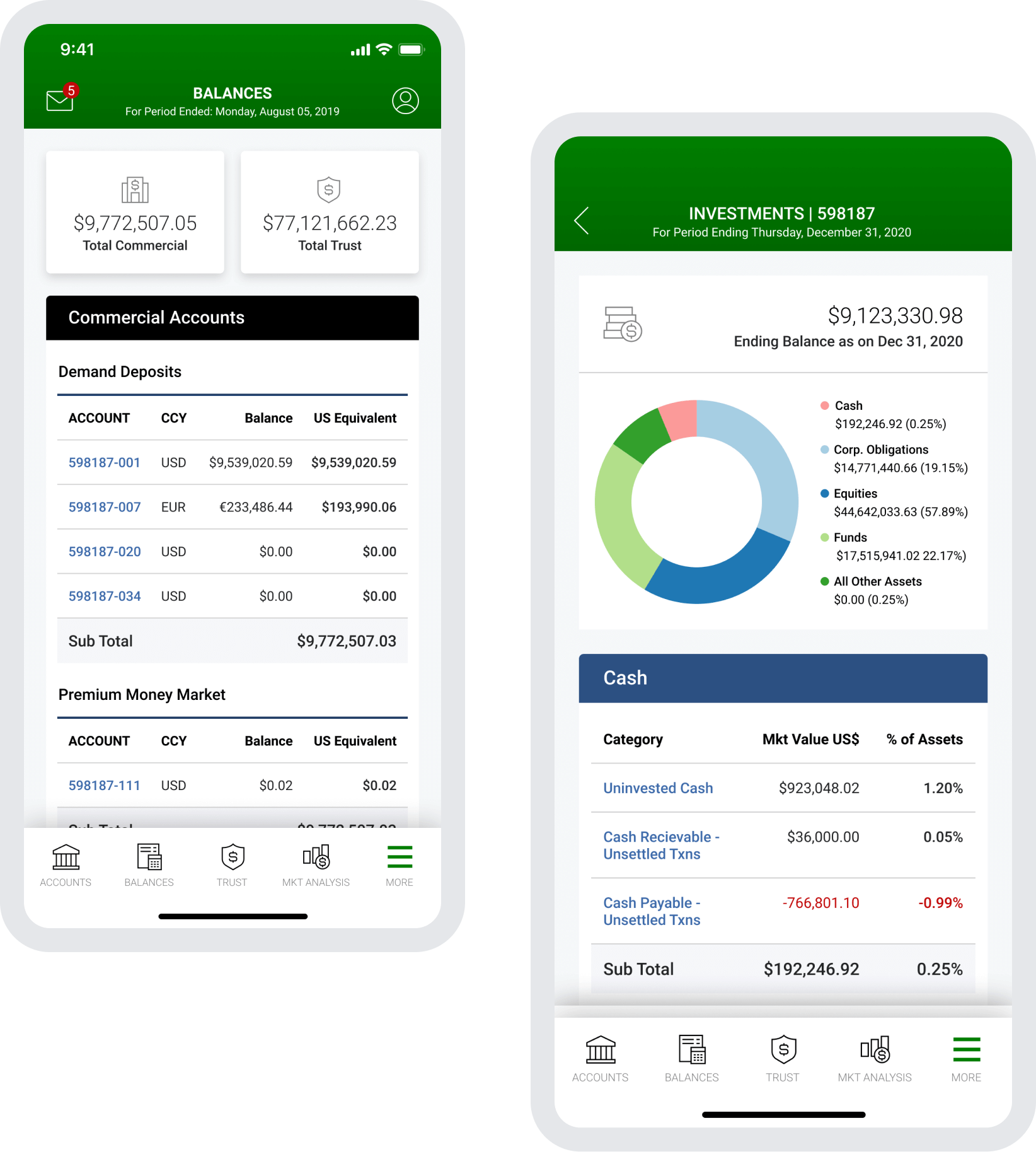 Investment With Big Returns