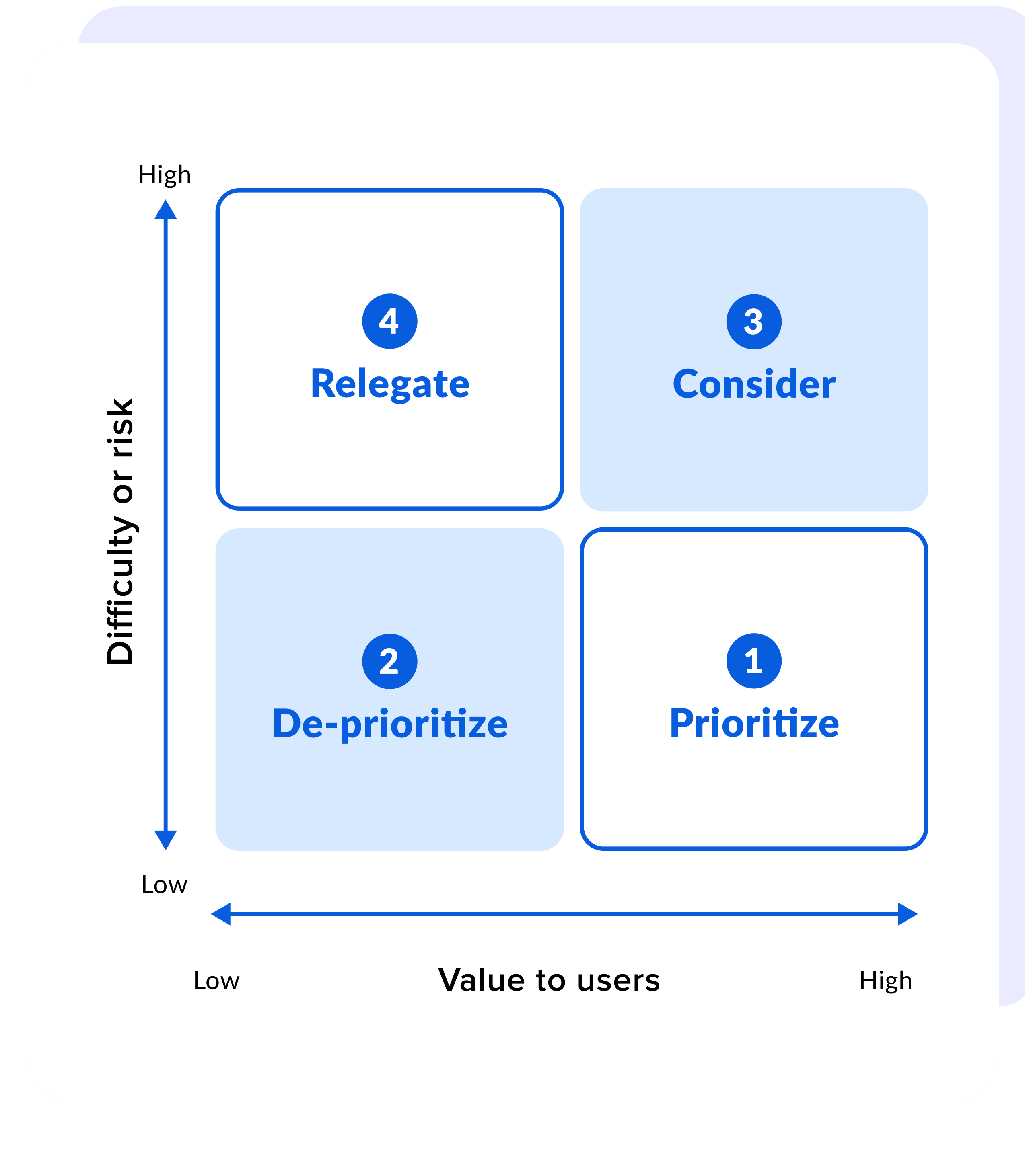 Retrospective & Backlog