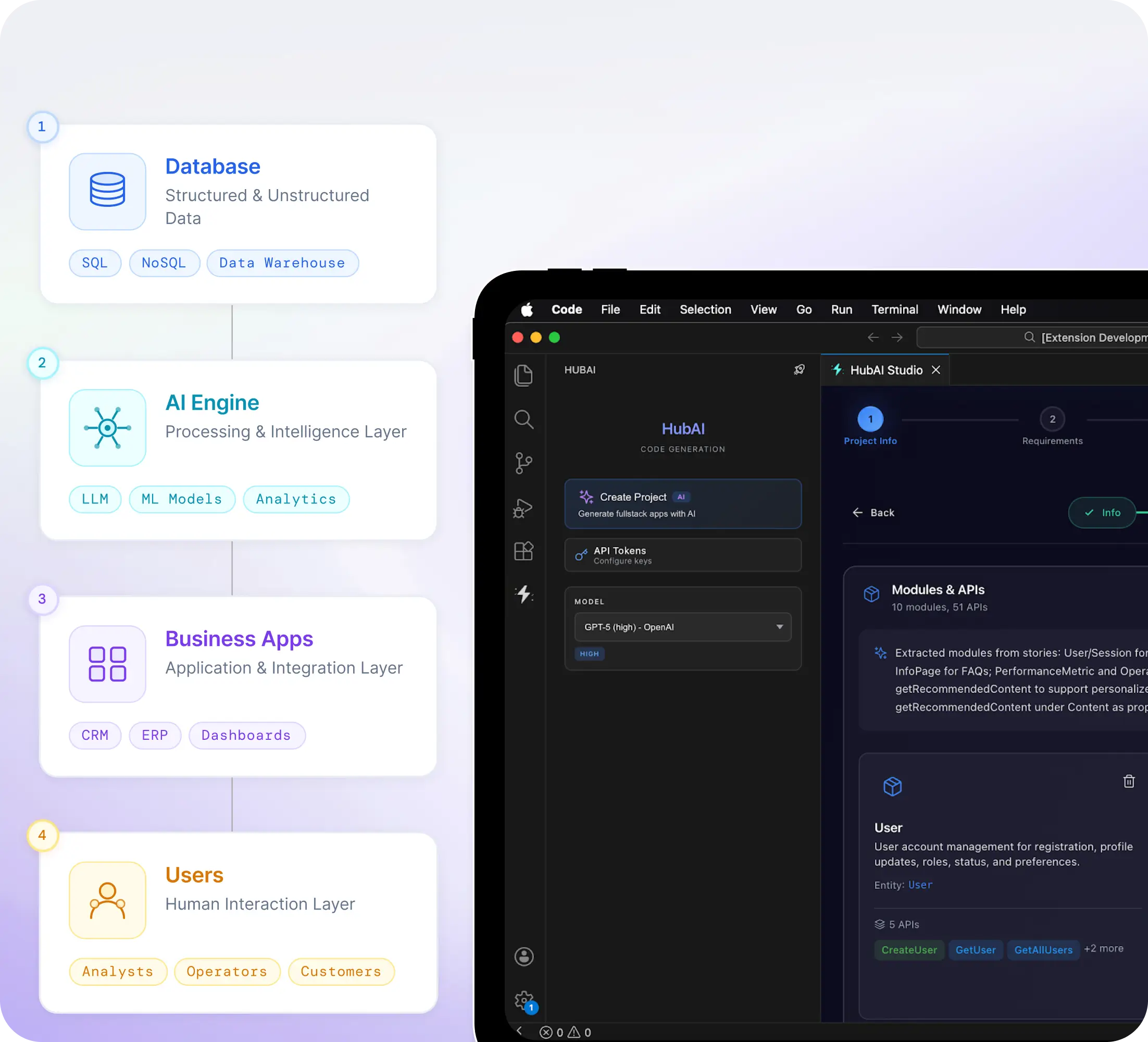 AI Integrations