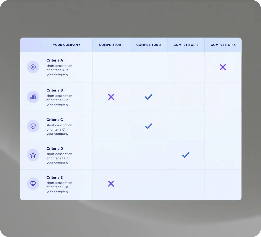 Competitor Analysis