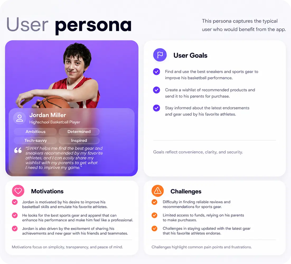 Persona Definition
