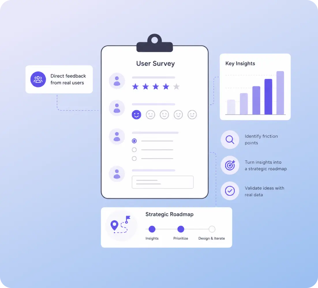User Surveys