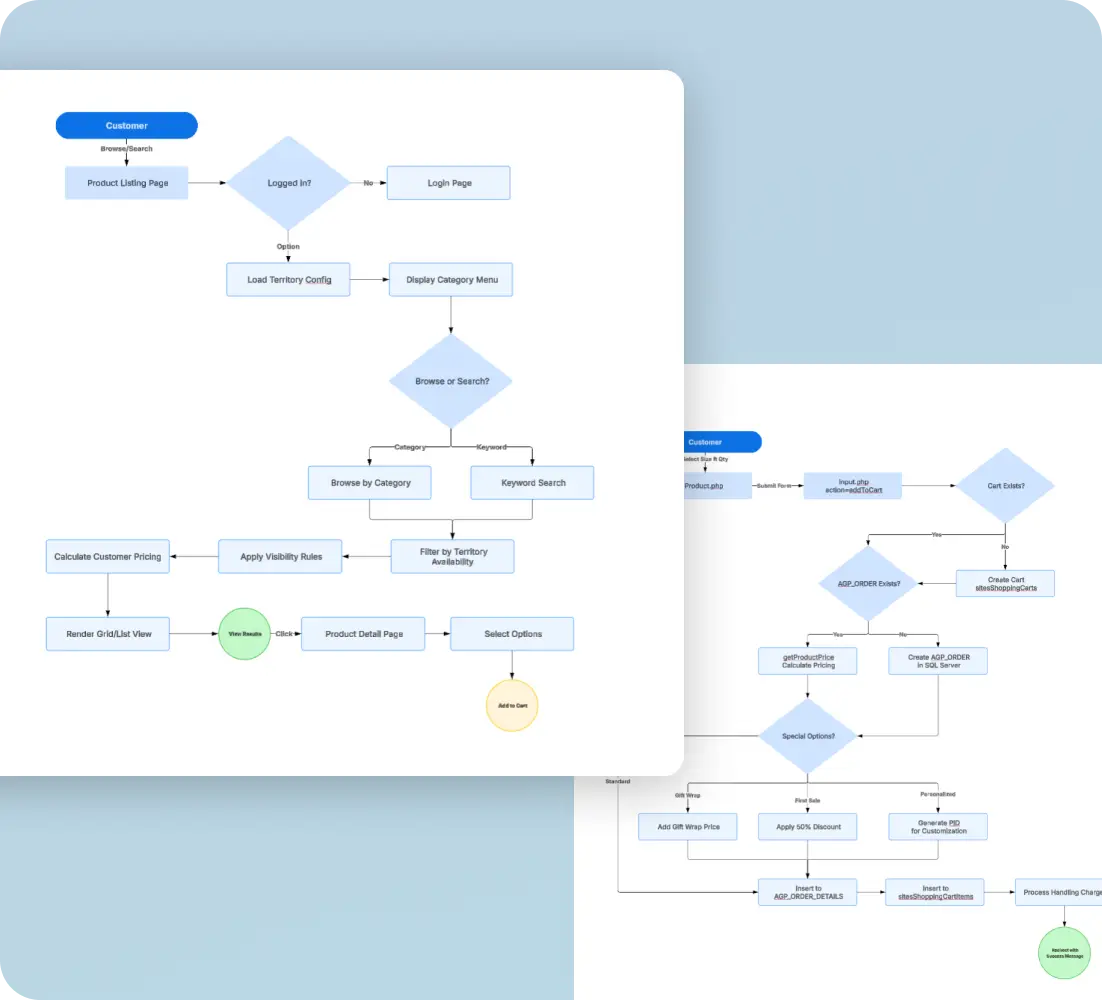 Information Architecture