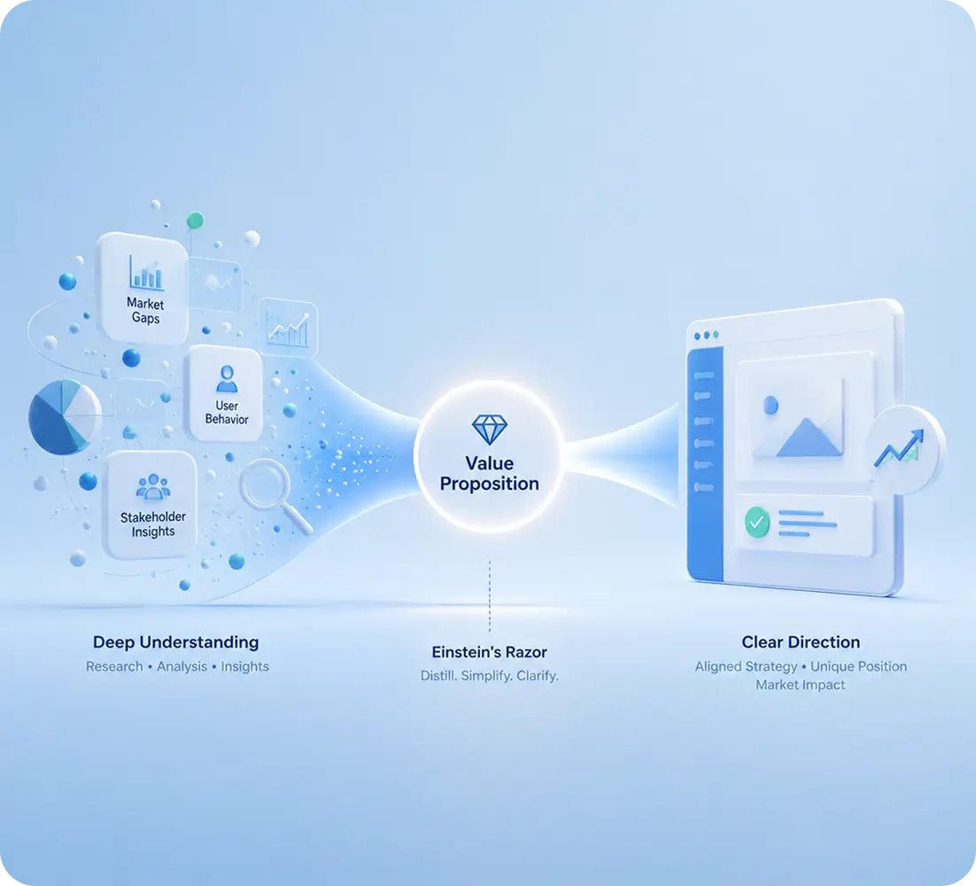 Value Proposition Definiton