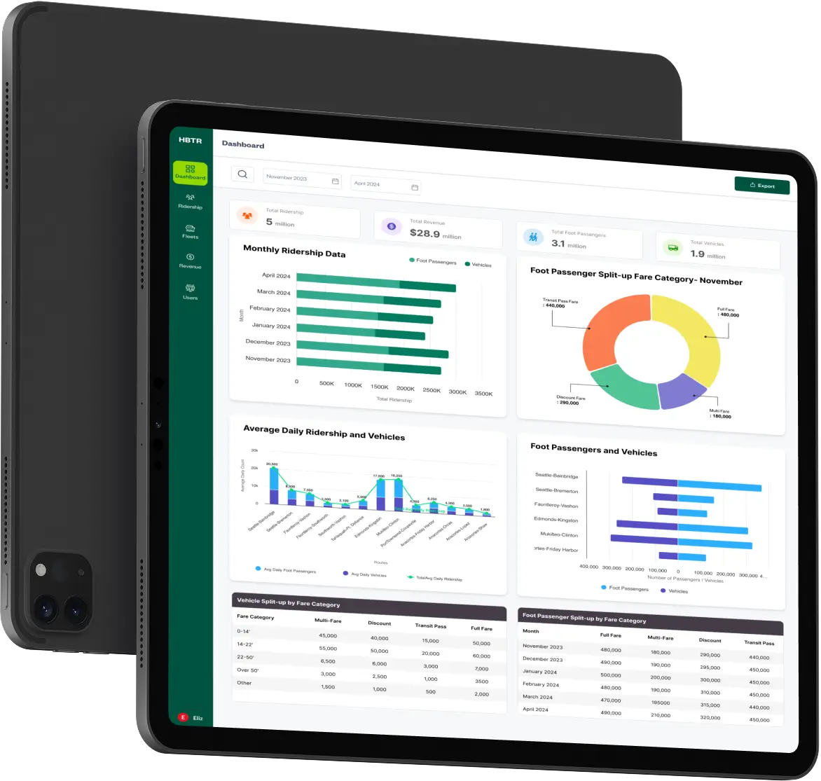 Data Integration, Dashboards & Reporting