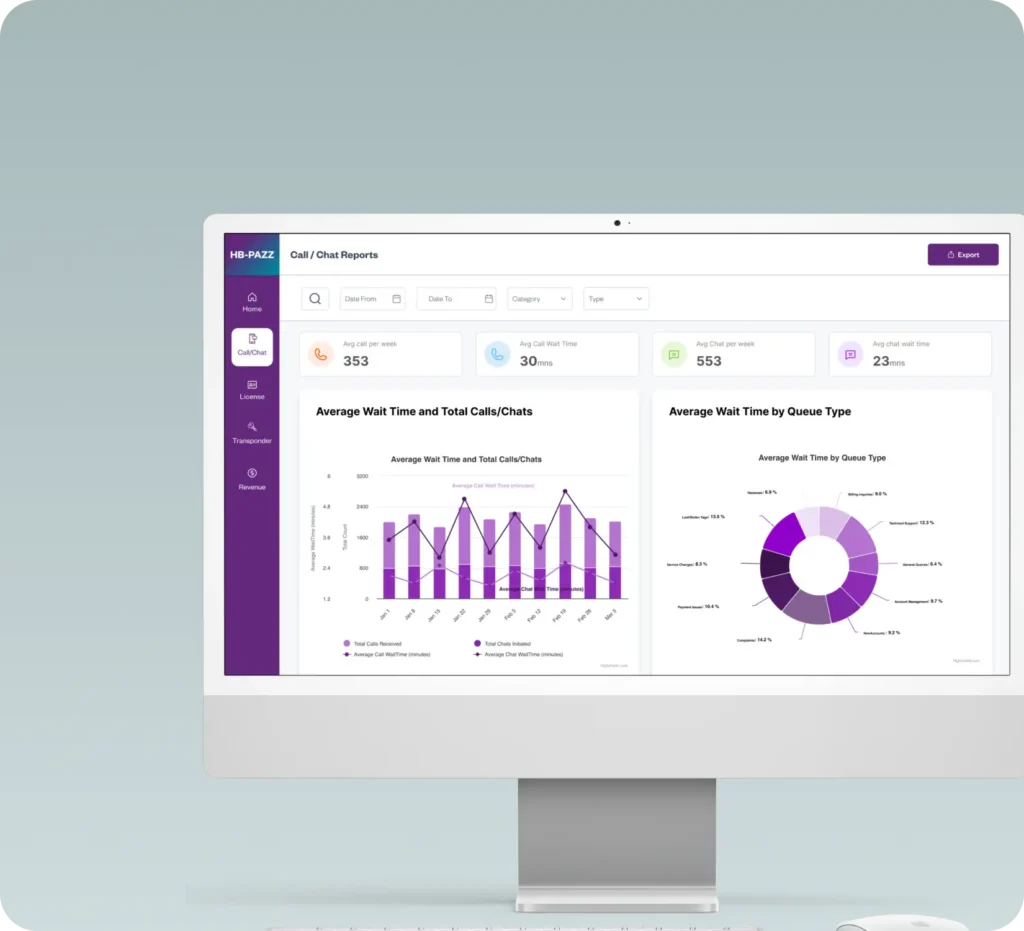 Data Integration, Dashboards & Reporting