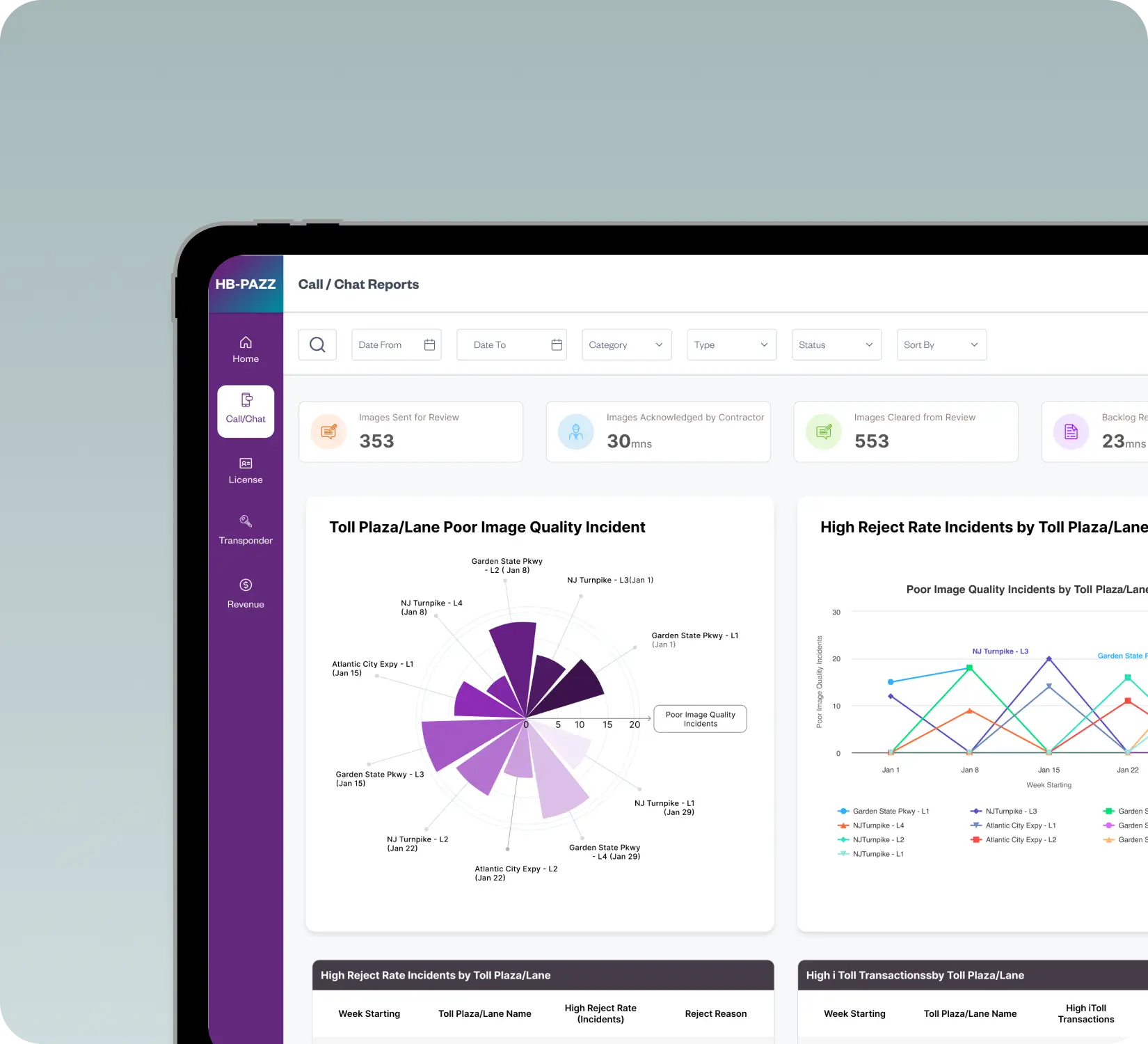 Experience developing transit reports and dashboards.