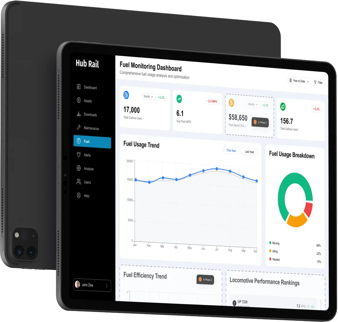 Telematics & IoT