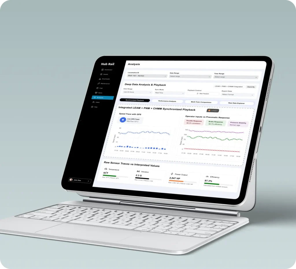 Telematics & IoT