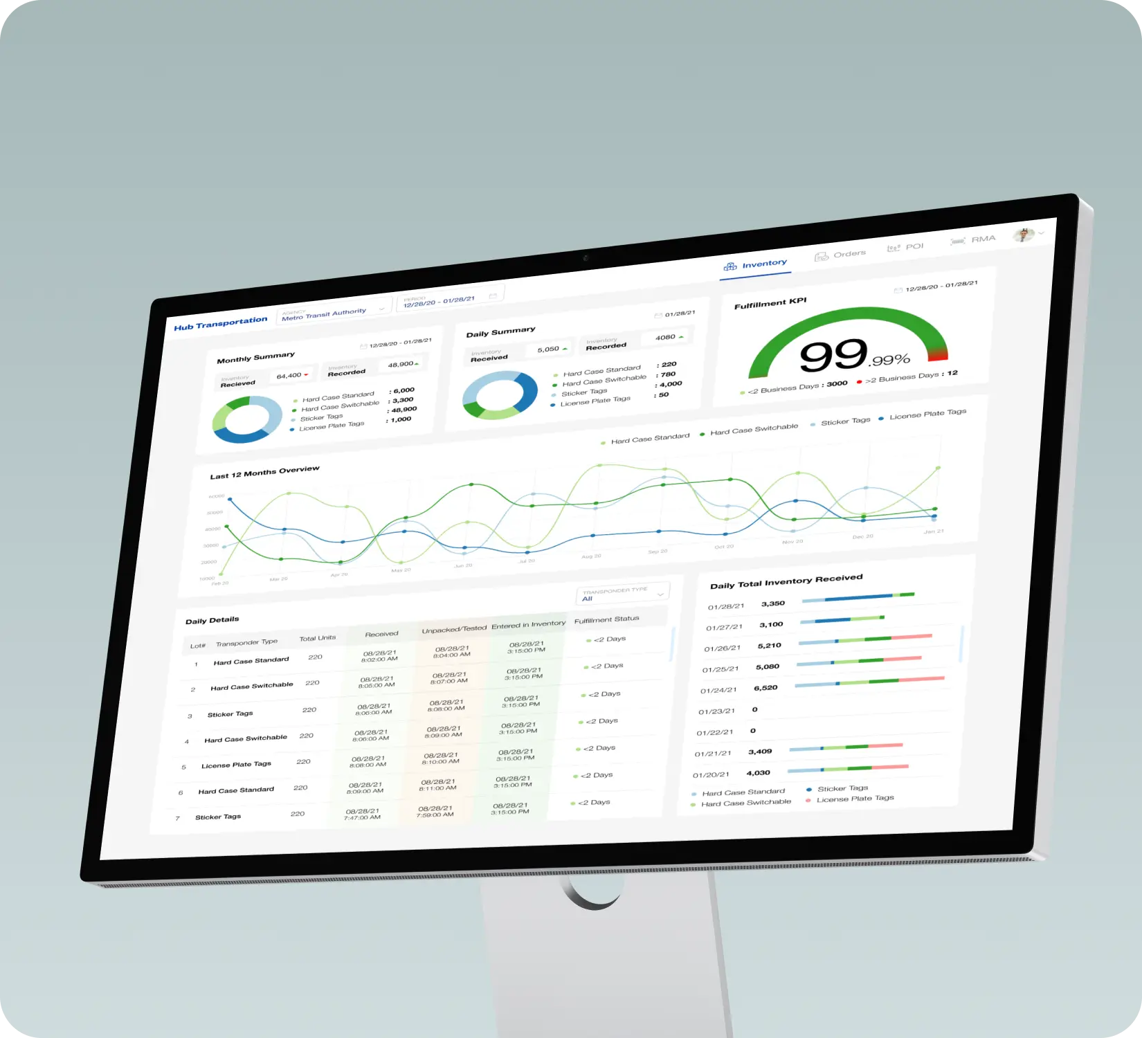 Transportation Data & Intelligence