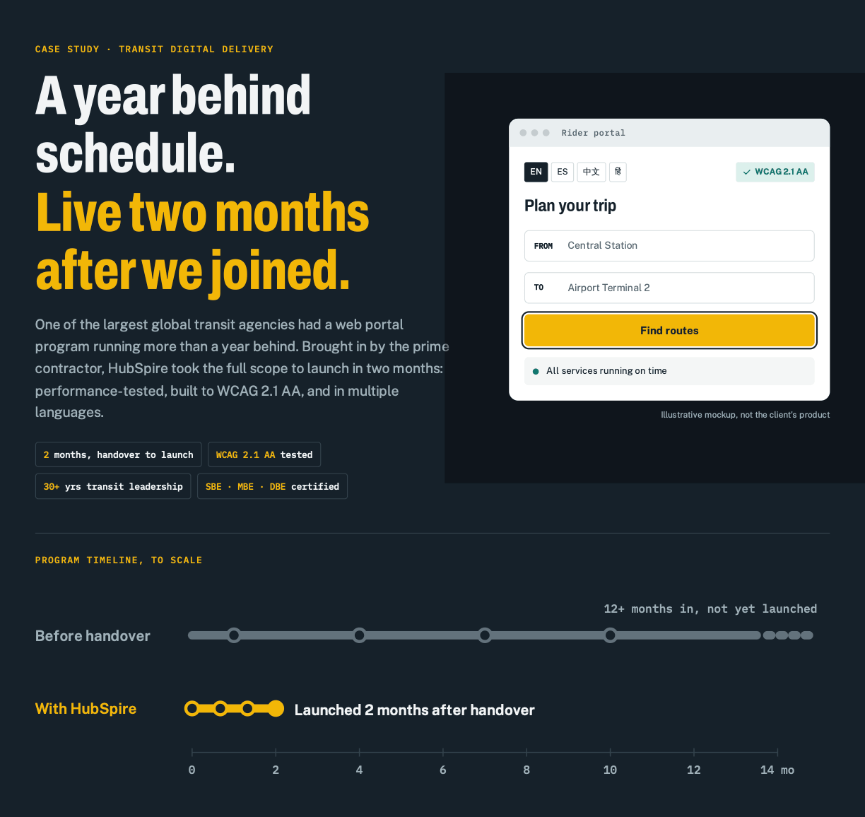A year behind schedule. Live two months after we joined.