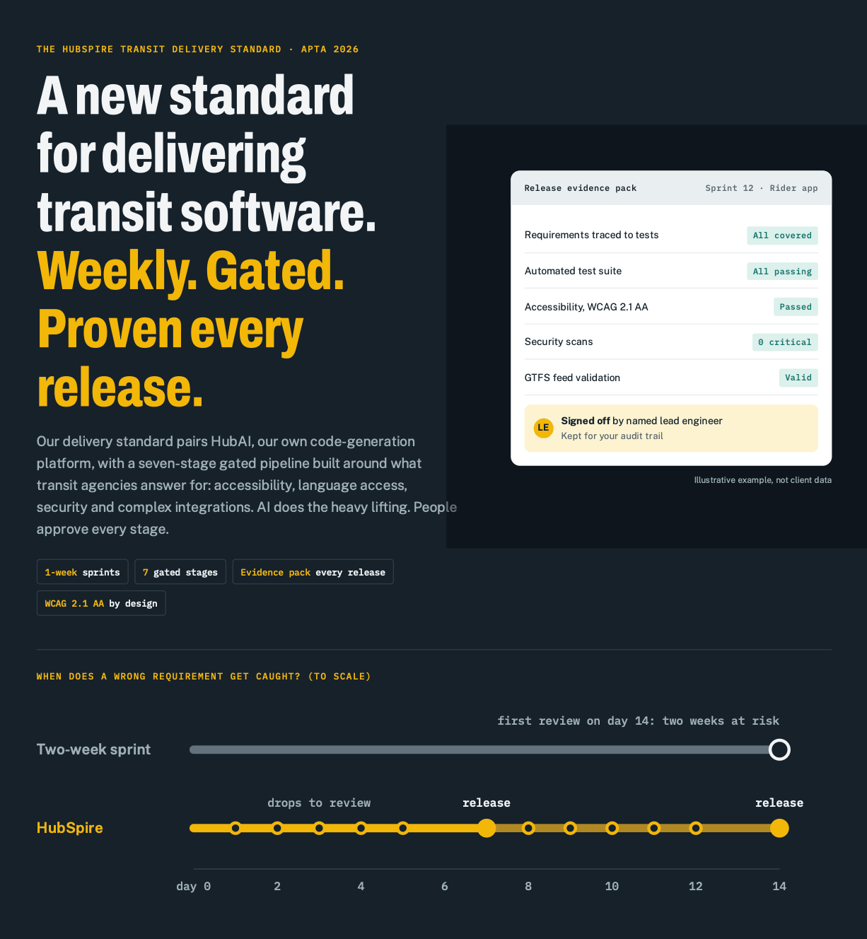A new standard for delivering transit software